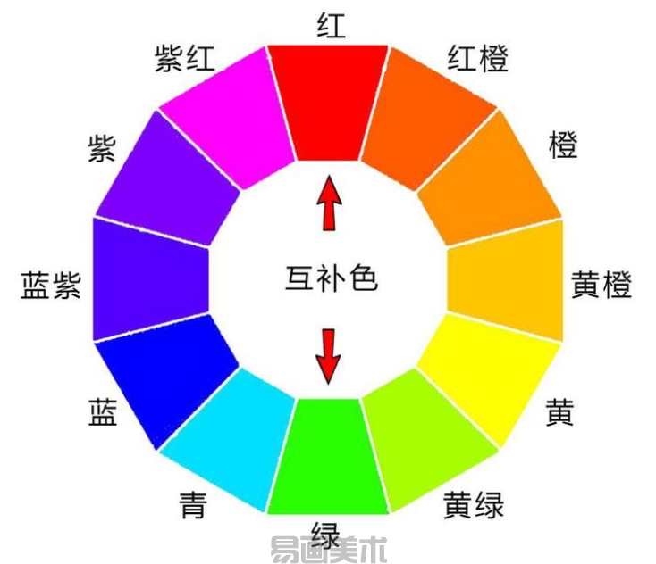 色彩起步系列之四| 互补色原理解析