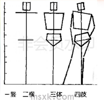 动态速写训练的两大点：体块与比例