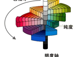 什么是“色立体”?它对设计有何作用?