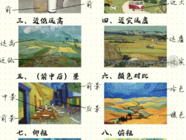 绘画中空间关系的理解