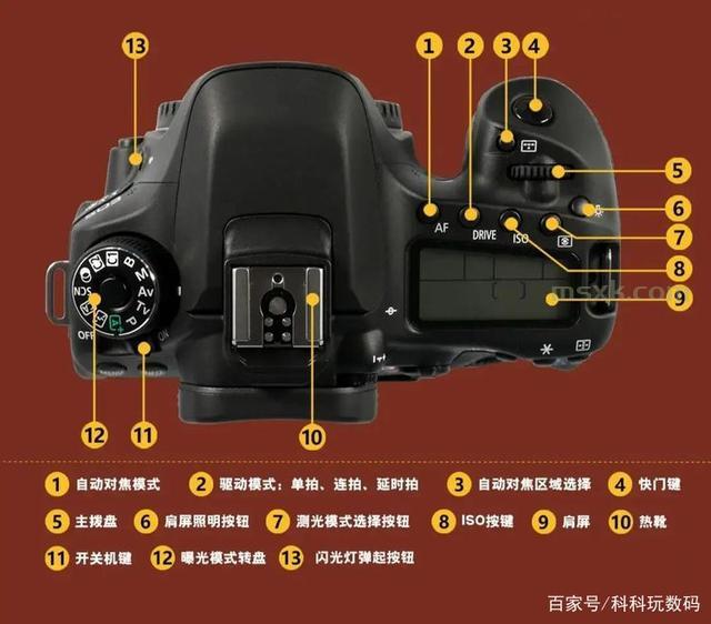 图文详解单反相机按键功能，建议摄影新手收藏！